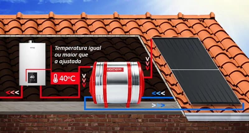 Aquecedor a gás com função solar - Norte Aquecedores